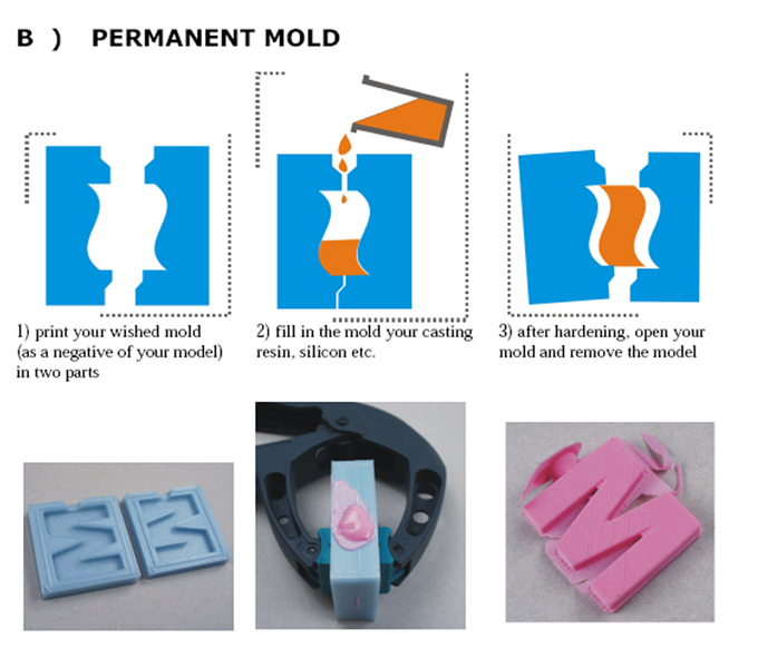 kai-parthy-3D-printing-moldlay-filament-PermanentMoldProcess