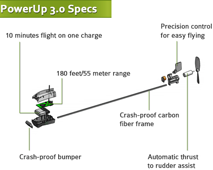 PowerUP 3.0 3DHUB.gr