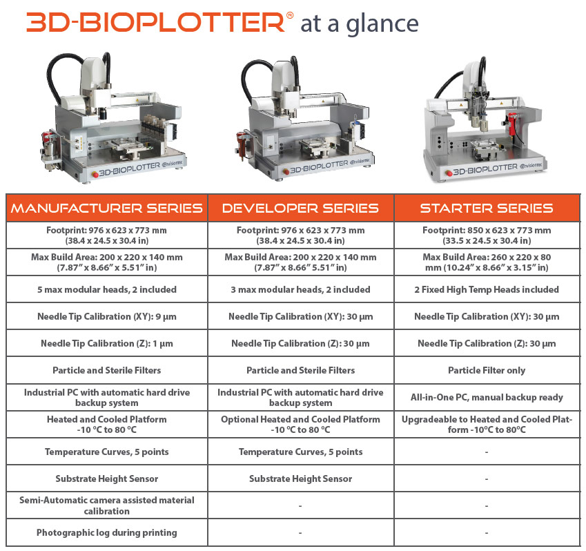 Envisiontec Bioplotter Family Specifications 3DHUB.gr