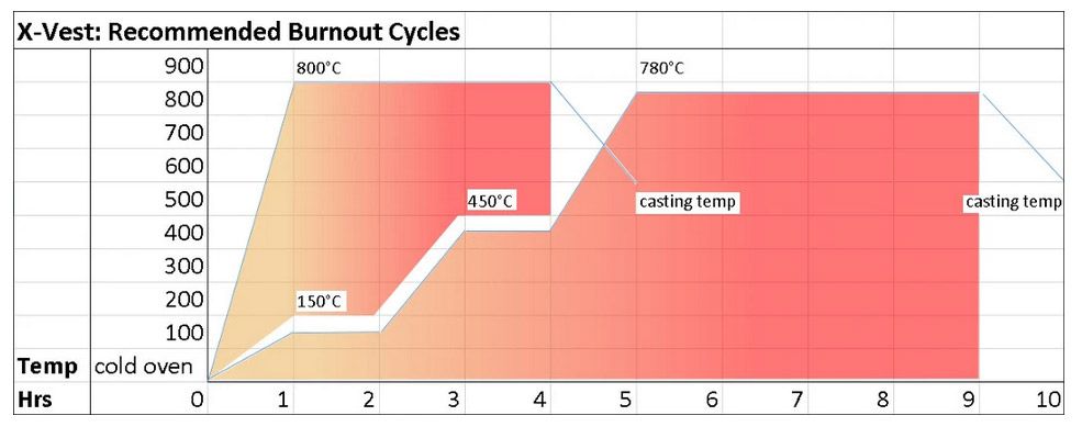 Bluecast Xvest synthetic investment 3DHUB.gr