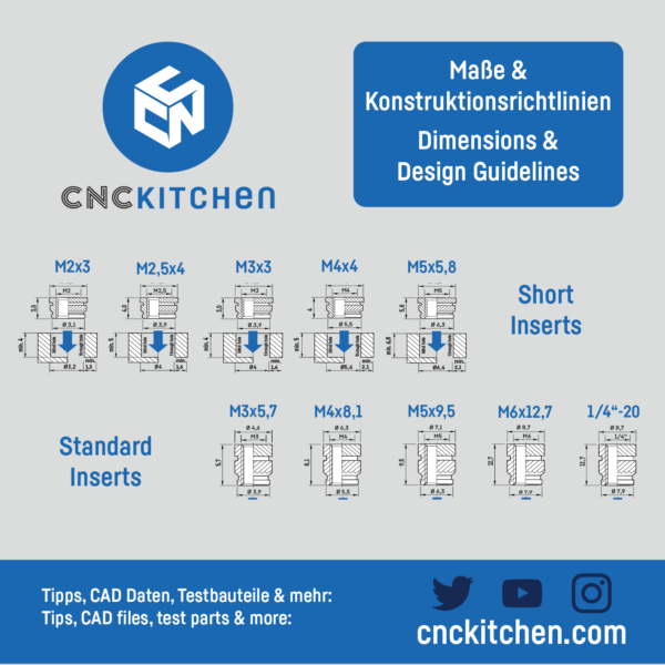 cnckitchen threaded heat inserts soldering tips 3DHUBgr