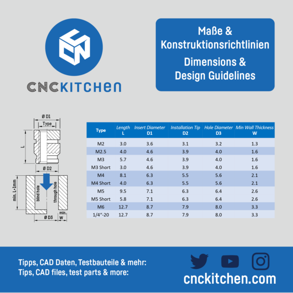 cnckitchen threaded heat inserts soldering tips 3DHUBgr