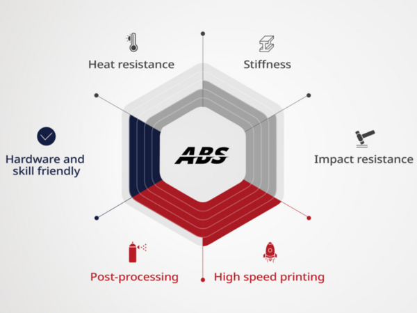 Raise3D Hyper Speed ABS 3DHUB.gr