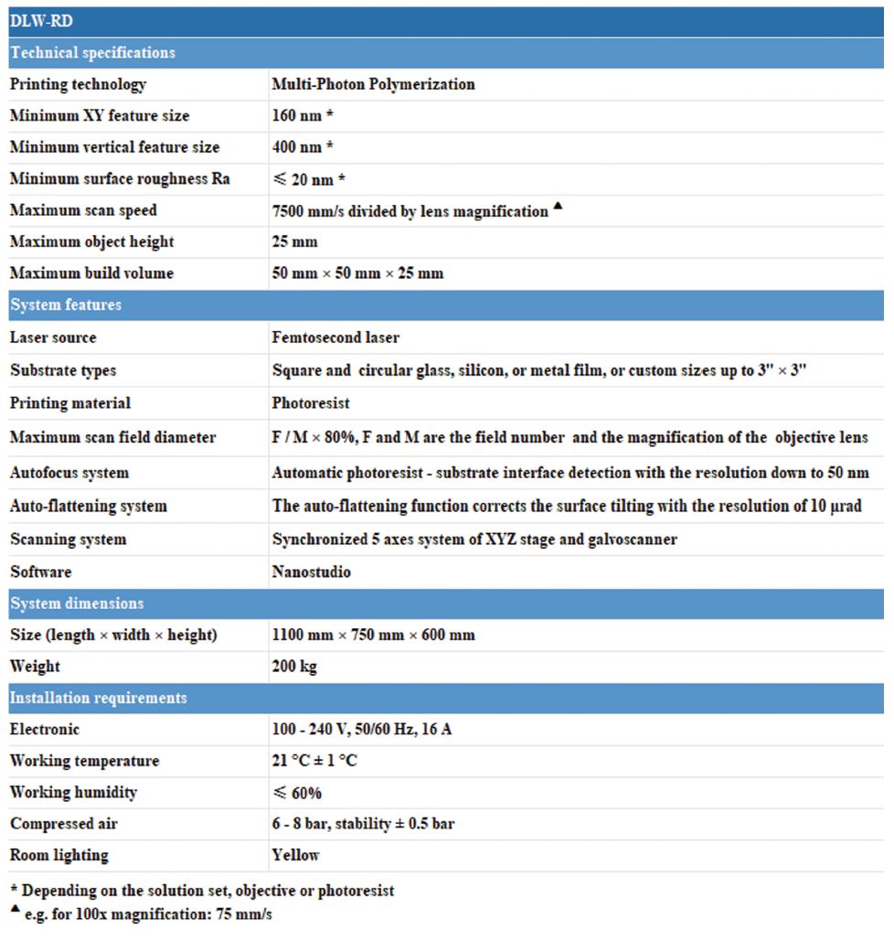 MOJI-Nano DLW-RD 3d laser direct writing 3DHUBgr