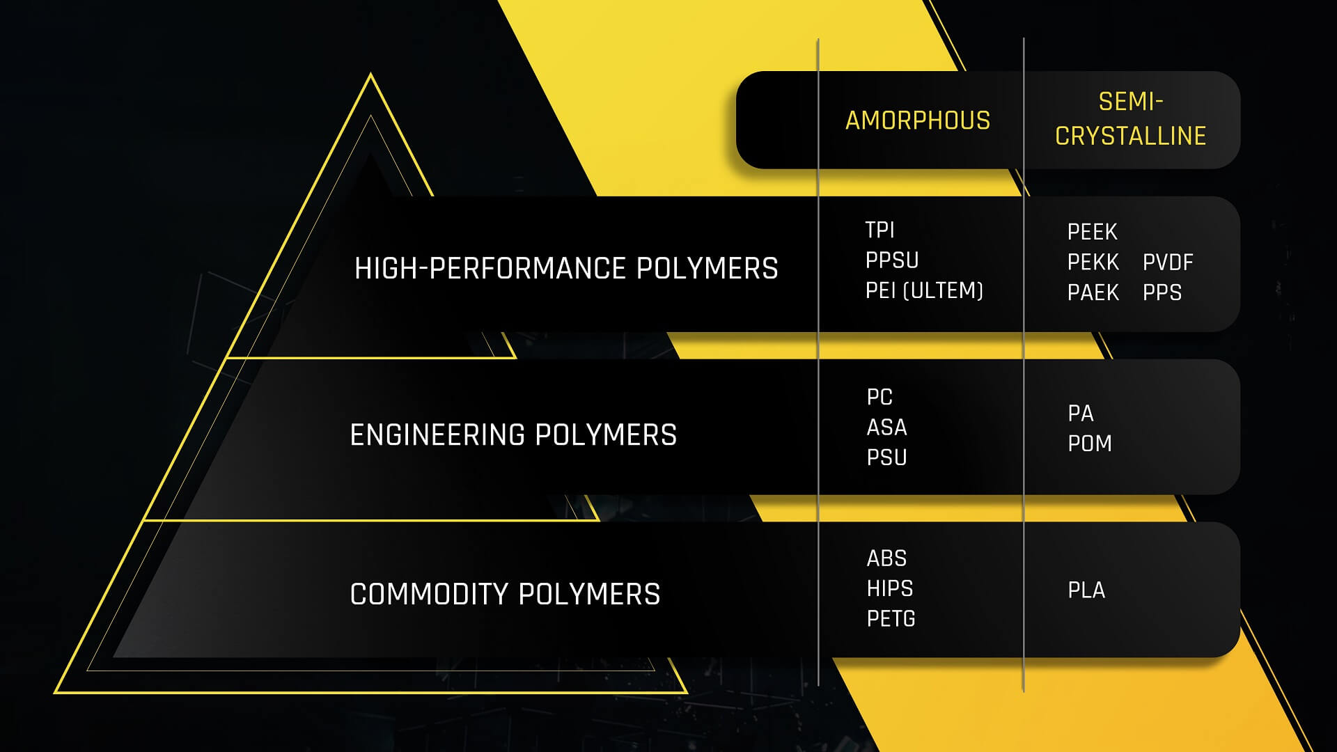 minifactory ultra polymers 3DHUBgr