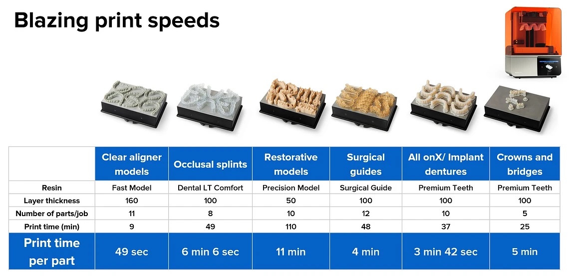 formlabs-form4B-dental-3dprinter-3DHUBgr