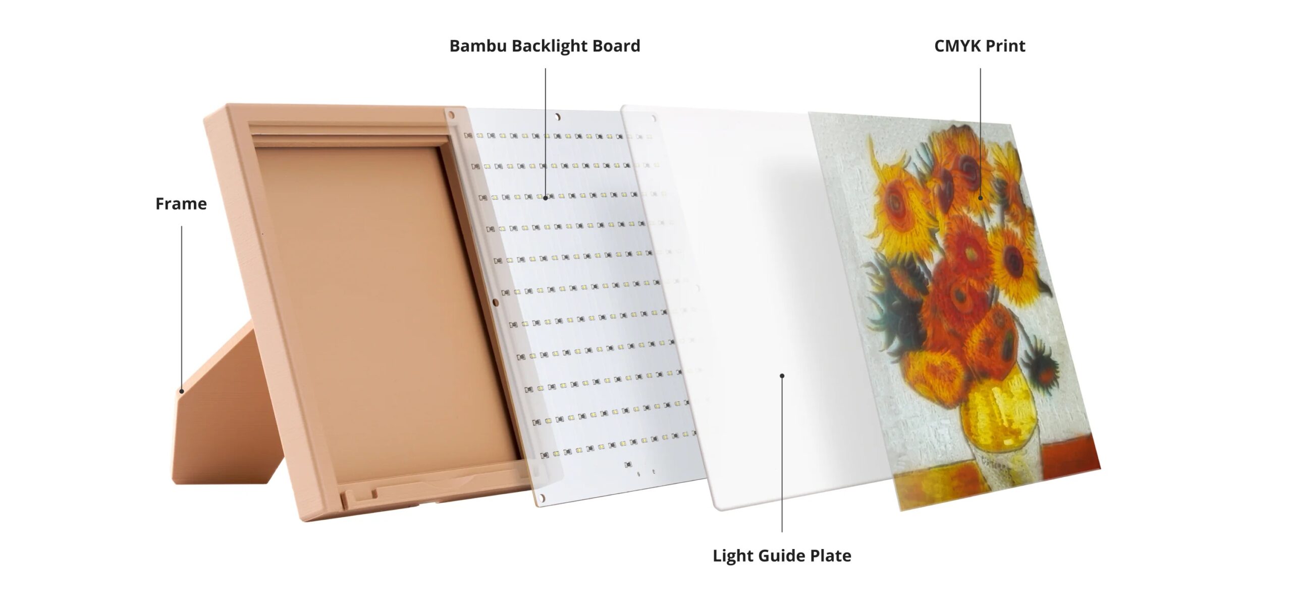 Bambu CMYK LED Backlight Board 3DHUBgr