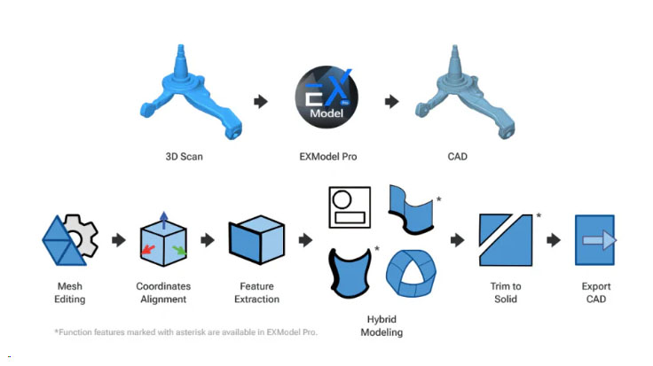 Shining3D EXModel Lite EXModel Pro Reverse Engineering Software 3DHUBgr