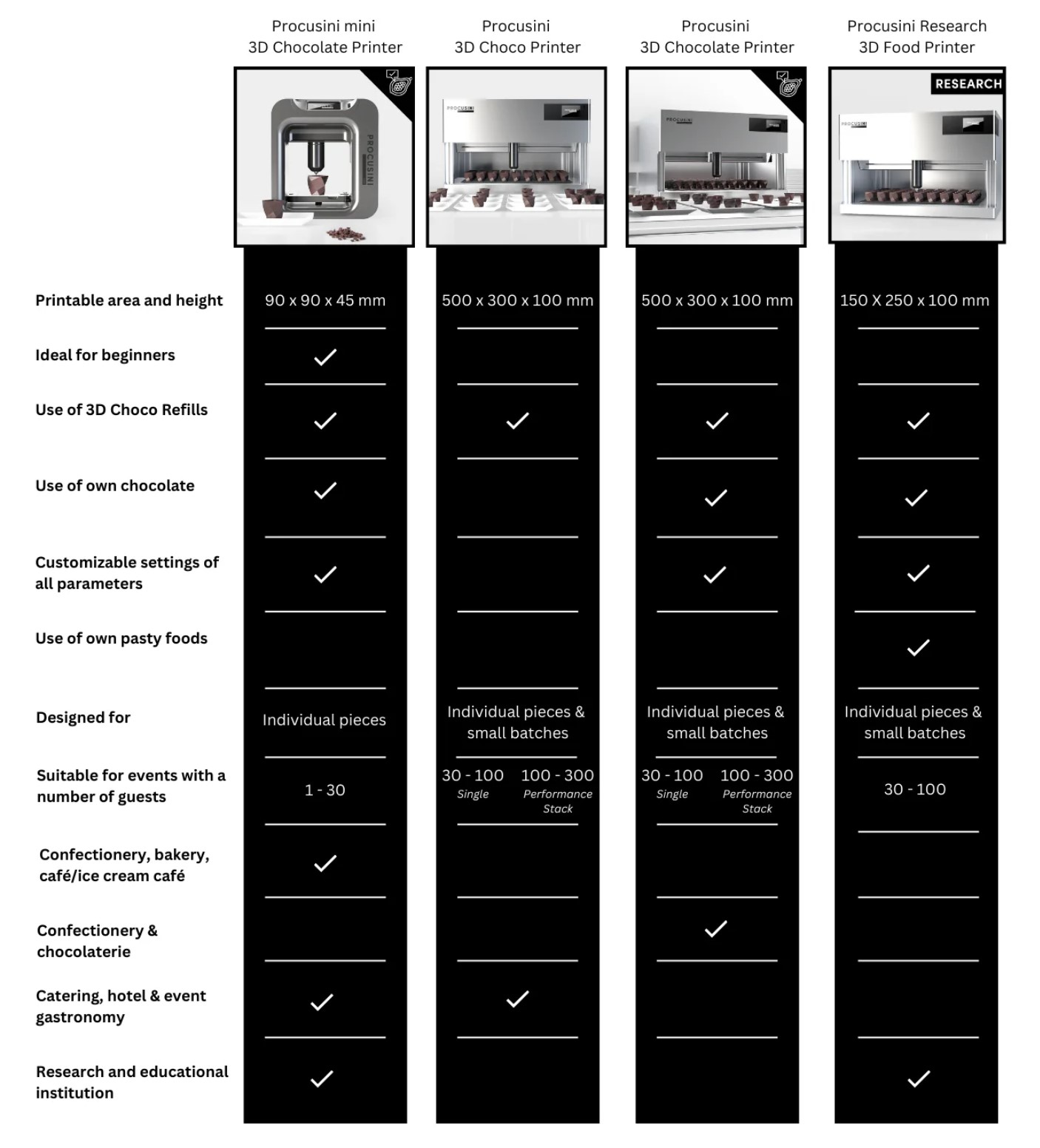 procusini-model-overview-3DHUBgr